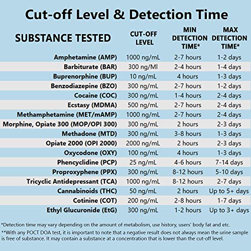 Prime Screen 5 Pack 6 Panel Urine Drug Test Kit THC-Marijuana,...