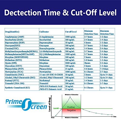 Prime Screen Urine Drug Test Cup 14 Panel Kit THC,COC,ETG,AMP,BU...
