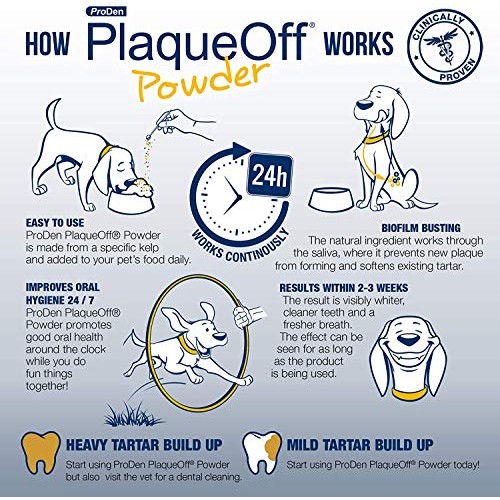 Proden PlaqueOff Animal 180 gram Tub
