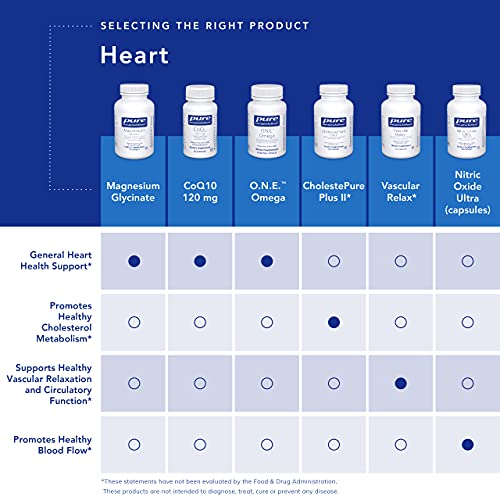 Pure Encapsulations Ultra Pure Pack | Multivitamin and Mineral Su...