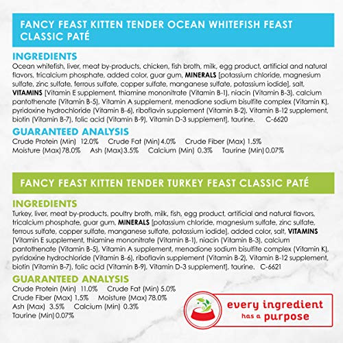 Purina Fancy Feast Grain Free Pate Wet Kitten Food Variety Pack, ...