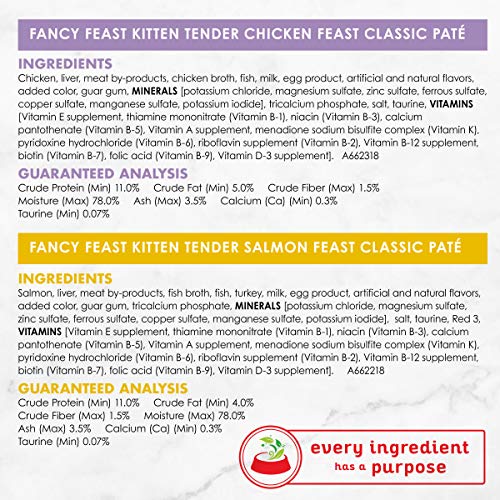 Purina Fancy Feast Grain Free Pate Wet Kitten Food Variety Pack, ...