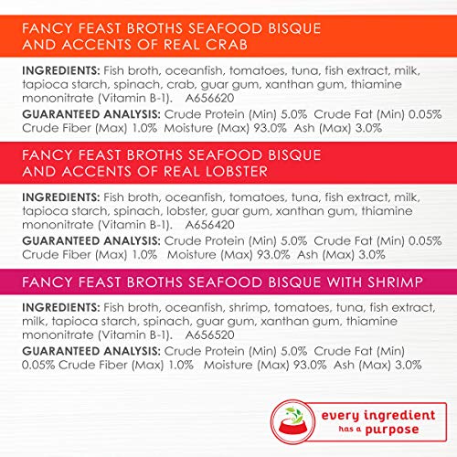 Purina Fancy Feast Limited Ingredient Cat Food Complement Variety...