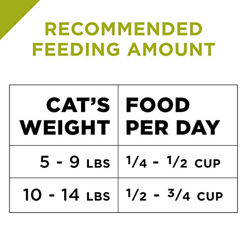 Purina Pro Plan Grain Free, High Protein, Natural Dry Cat Food, C...