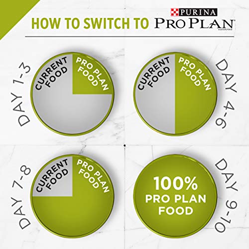 Purina Pro Plan Grain Free, High Protein, Natural Dry Cat Food, C...