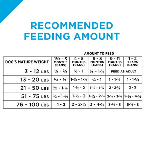 Purina Pro Plan Grain Free, High Protein Wet Puppy Food, FOCUS Cl...
