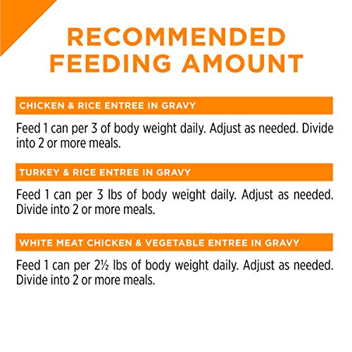 Purina Pro Plan Gravy Wet Cat Food Variety Pack, Chicken & Turkey...