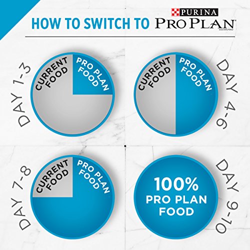 Purina Pro Plan Hairball, Healthy Weight, Indoor Dry Cat Food, FO...