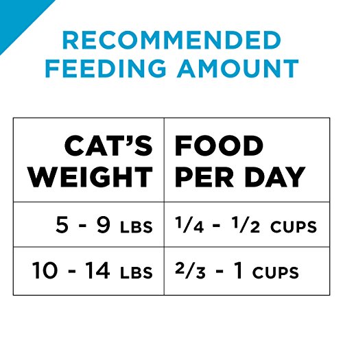 Purina Pro Plan Hairball, Healthy Weight, Indoor Dry Cat Food, FO...