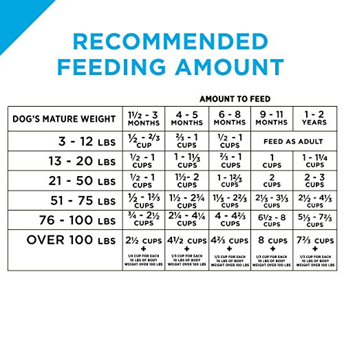 Purina Pro Plan High Protein Dry Puppy Food, Chicken & Rice Formu...