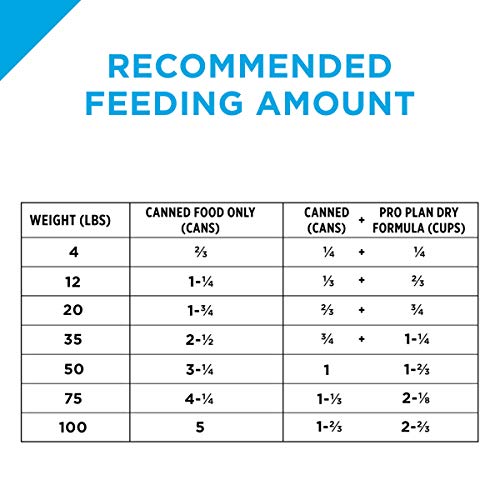 Purina Pro Plan Senior Gravy Wet Dog Food, FOCUS Morsels in Gravy...