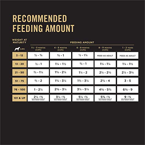 Purina Pro Plan Sensitive Skin and Stomach Puppy Food with Probio...