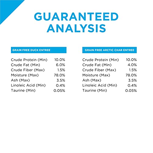 Purina Pro Plan Sensitive Stomach, Grain Free Wet Cat Food Variet...