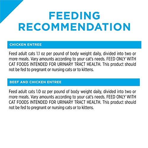 Purina Pro Plan Urinary Tract Health Wet Cat Food Variety Pack, F...
