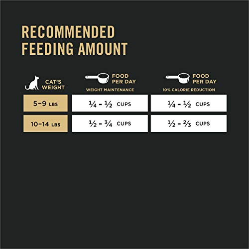 Purina Pro Plan Weight Management, High Protein Adult Dry Cat Foo...