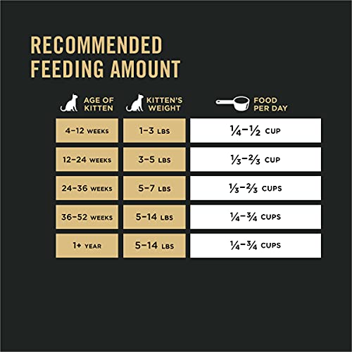 Purina Pro Plan With Probiotics, High Protein Dry Kitten Food, Ch...