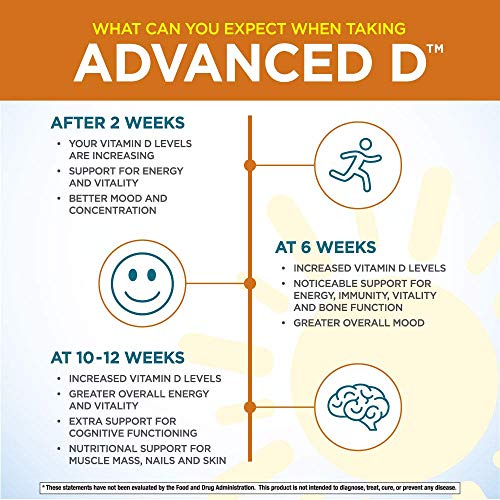 Dr. Cannells Advanced D - Vitamin D Super Formula - 60 Vegetaria...