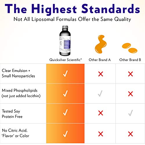 Quicksilver Scientific Liposomal Vitamin C - 1000mg Buffered Liqu...
