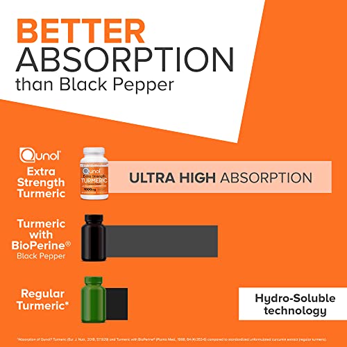 Turmeric Curcumin Capsules, Qunol Turmeric 1000mg With Ultra High...