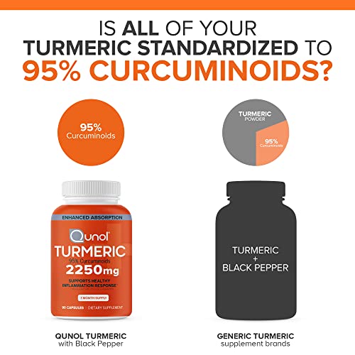 Turmeric Curcumin with Black Pepper, Qunol 2250mg Turmeric Extrac...