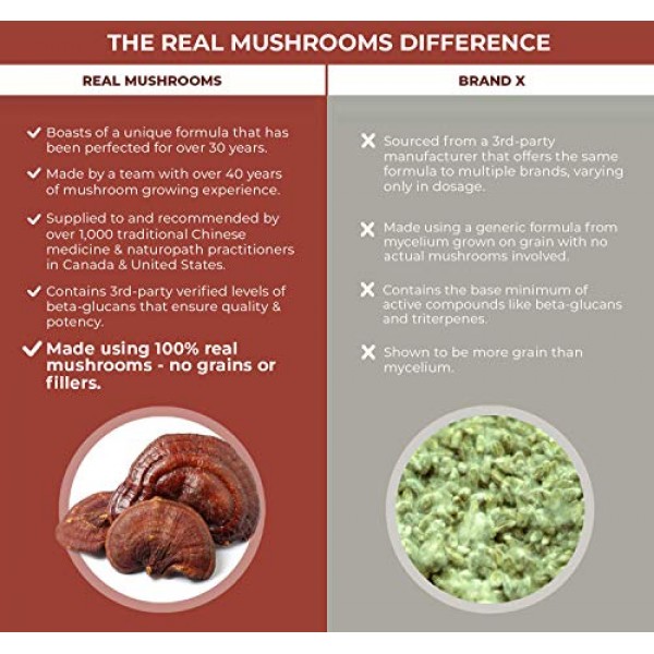 Real Mushrooms Reishi Mushroom Capsules for Longevity 90ct Vega...