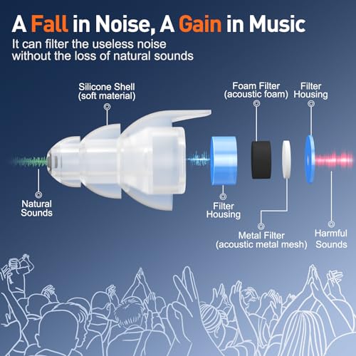 Reure High Fidelity Concert Ear Plugs, Noise Cancelling Silicone ...
