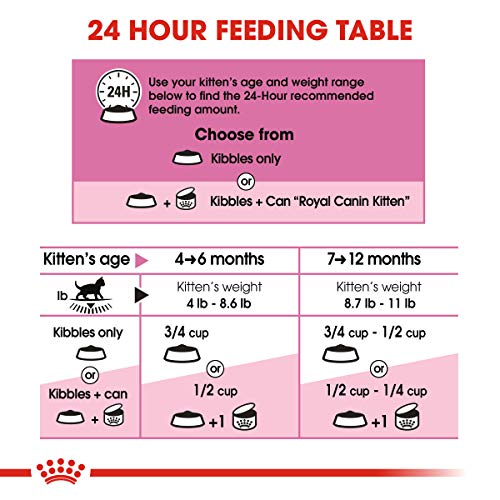 Royal Canin Feline Health Nutrition Dry Food for Young Kittens, 7...