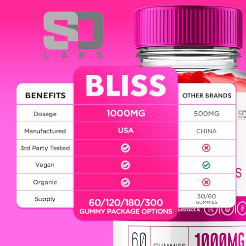 Bliss Keto ACV Gummies, Bliss Keto ACV Gummies, Bliss Keto + ACV ...
