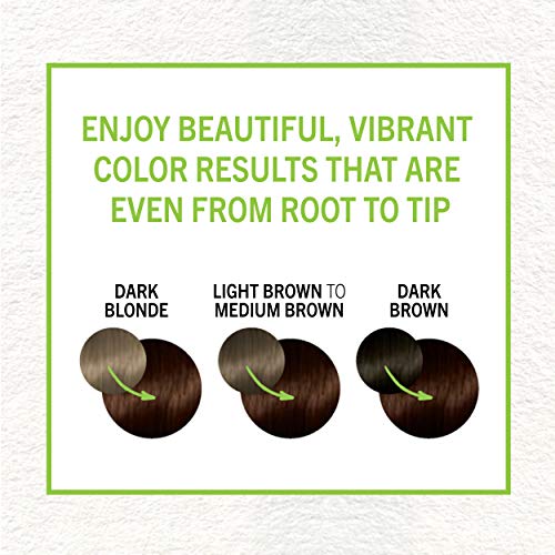Schwarzkopf Simply Color Permanent Hair Color, 3.65 Dark Chocolate