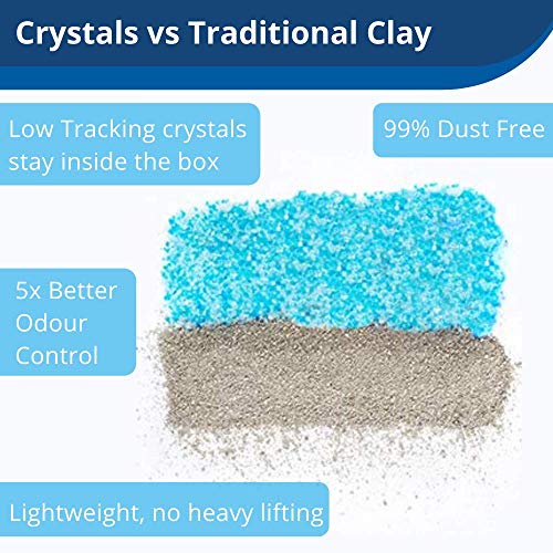 ScoopFree Litter Tray Refills with Premium Blue Crystals
