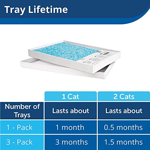 ScoopFree Litter Tray Refills with Premium Blue Crystals