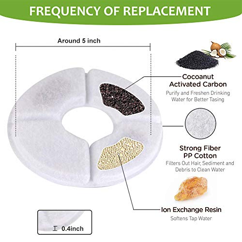 Pet Fountain Filter,Cat Water Fountain Filter,Carbon Replacement ...