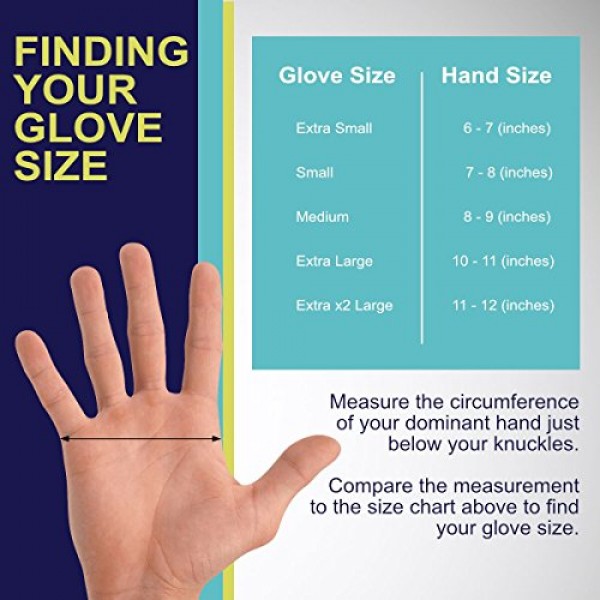 SemperCare Blue Nitrile Disposable Gloves Powder Free 4.3 Mil Lat...