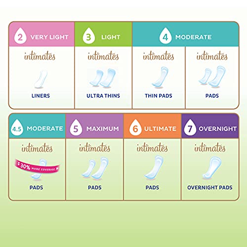 TENA Intimates Ultra Thin Light Pads Regular 30 Count Pack of 3