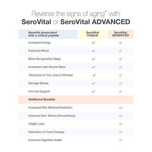 SeroVital, 120 Count - Serovitol-hgh for Women - Hgh Booster for ...