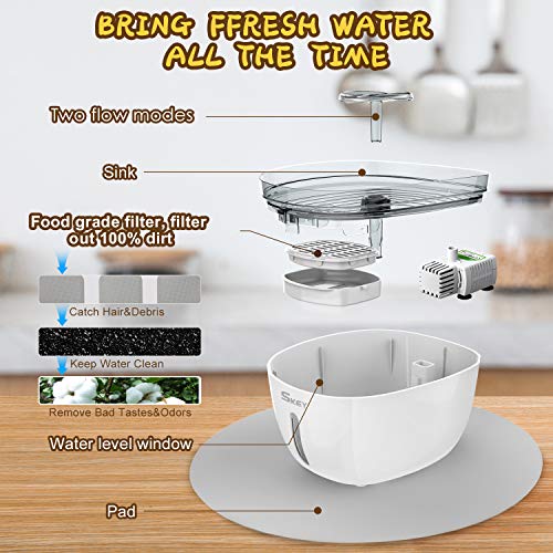 Cat Water Fountain -SKEY Cat Fountain with Adjustable Pump LED In...