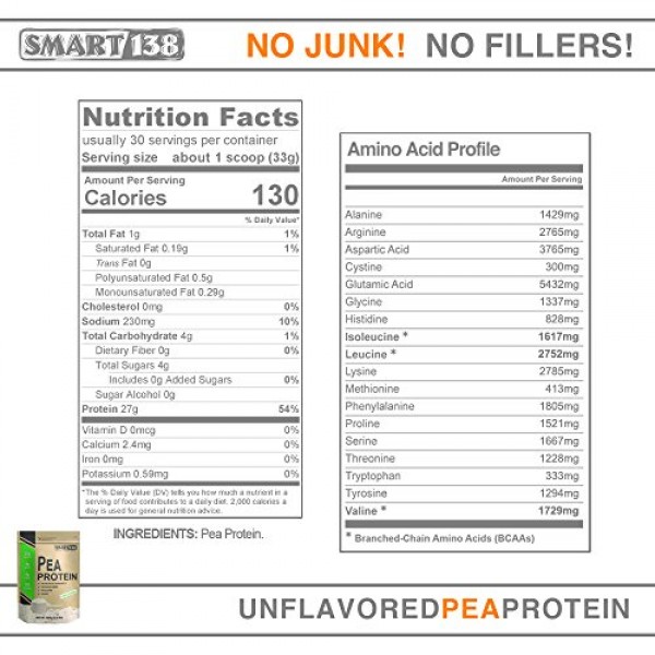 100% Pure Pea Protein, Ultra Smooth Powder, Vegan, Gluten-Free, S...