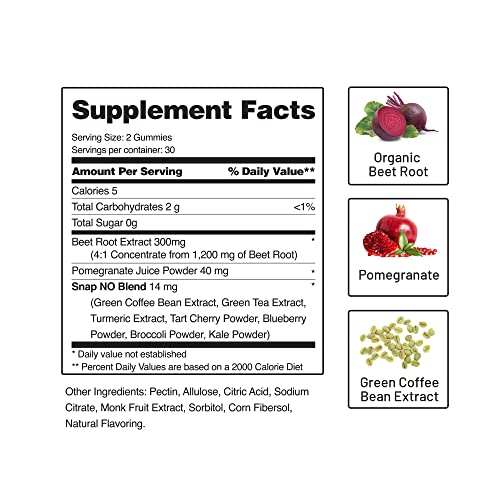 Snap Supplements Sugar Free Nitric Oxide Beet Root Gummies - Hear...