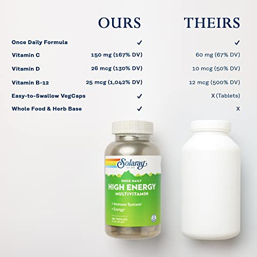 SOLARAY Once Daily High Energy Multivitamin, Immune System and En...