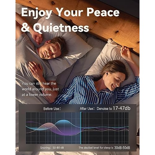 SUPCEAT Ear Plugs for Sleeping - Noise Reduction Soft Silicone Ea...