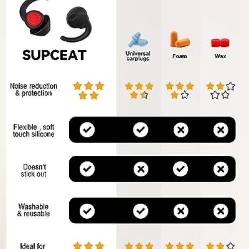 SUPCEAT Ear Plugs for Sleeping - Noise Reduction Soft Silicone Ea...
