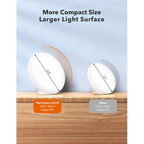 Light Therapy Lamp, TaoTronics UV-Free 10000 Lux Therapy Light, T...