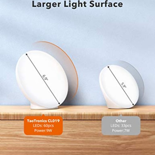 Light Therapy Lamp, TaoTronics UV-Free 10000 Lux Therapy Light, T...