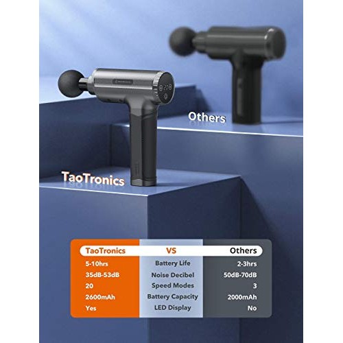 TaoTronics Massage Gun, Deep Tissue Handheld Percussion Massager ...