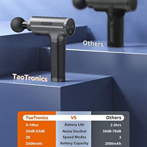 TaoTronics Massage Gun, Deep Tissue Handheld Percussion Massager ...