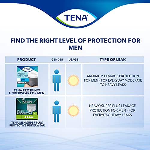 Tena Incontinence/Bladder Control Underwear for Men, Super Plus A...