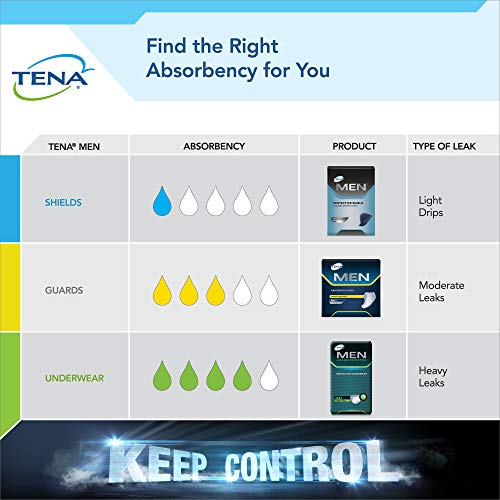 Tena Incontinence/Bladder Control Underwear for Men, Super Plus A...