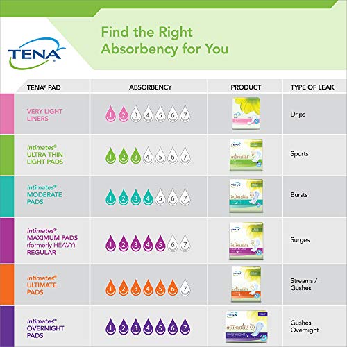 TENA Incontinence Pads for Women, Overnight, 45 Count 1 ea