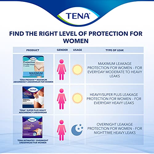 Tena Intimates Incontinence Overnight Underwear for Women, Size S...