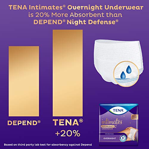Tena Intimates Incontinence Overnight Underwear for Women, Size S...